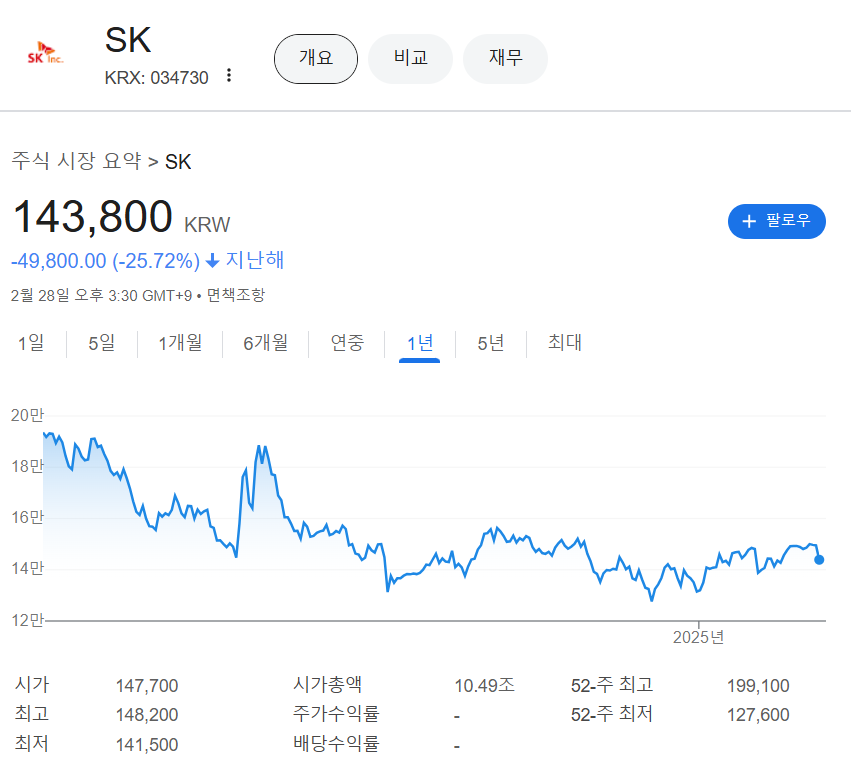 SK 주식차트
