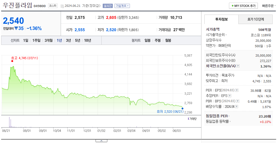 우진플라임_주가