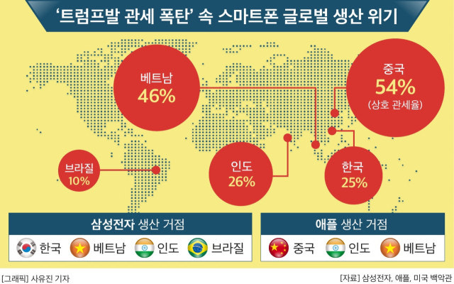 미국 vs 중국 관세전쟁