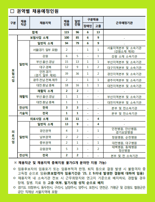근로복지공단 채용 공고 채용형 청년 인턴