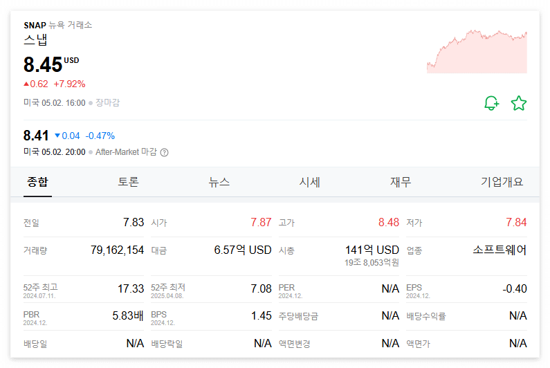 스냅 주가 주식 전망