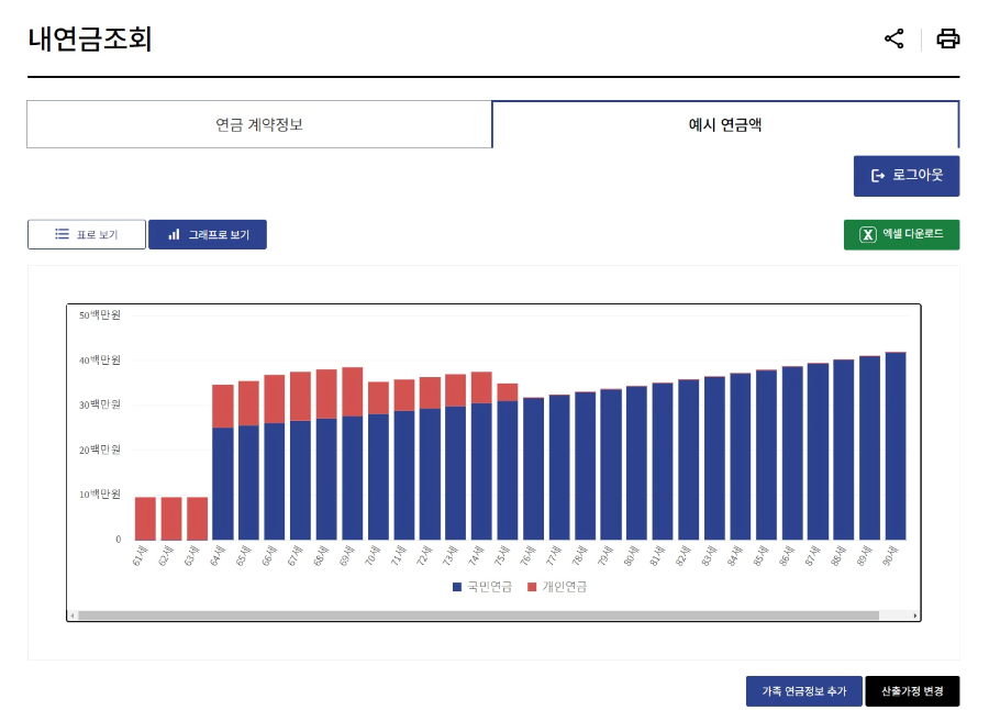 내-연금-나이별-그래프-이미지