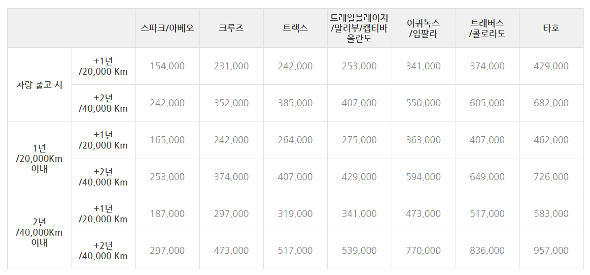상품가격 사진입니다.