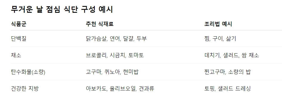 무거운 날 점심 식단 구성