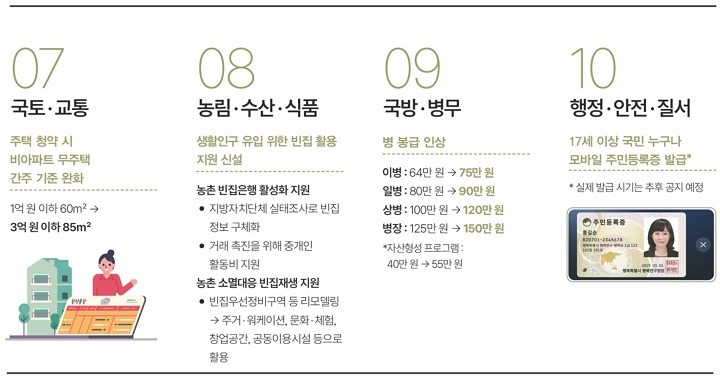 🎓 2025년 이렇게 달라졌습니다. ⑥ [2025년 국토·교통 정책 변화 총정리]