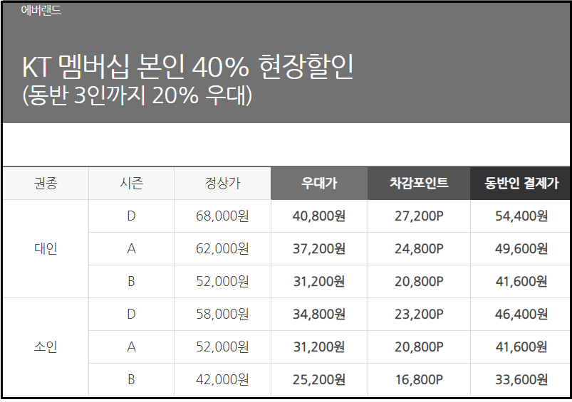 에버랜드-할인카드-신청