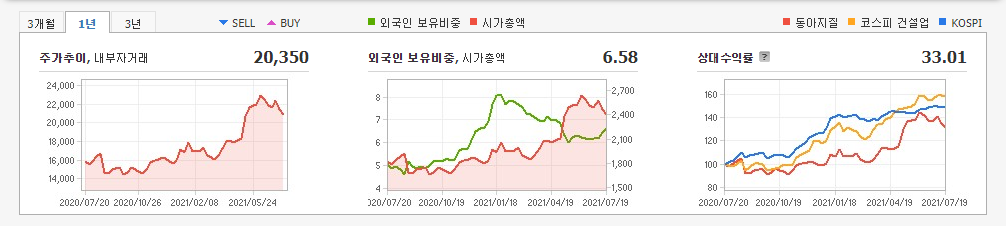 철도-관련주