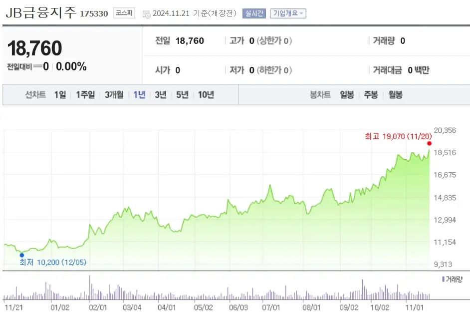 은행주 관련주