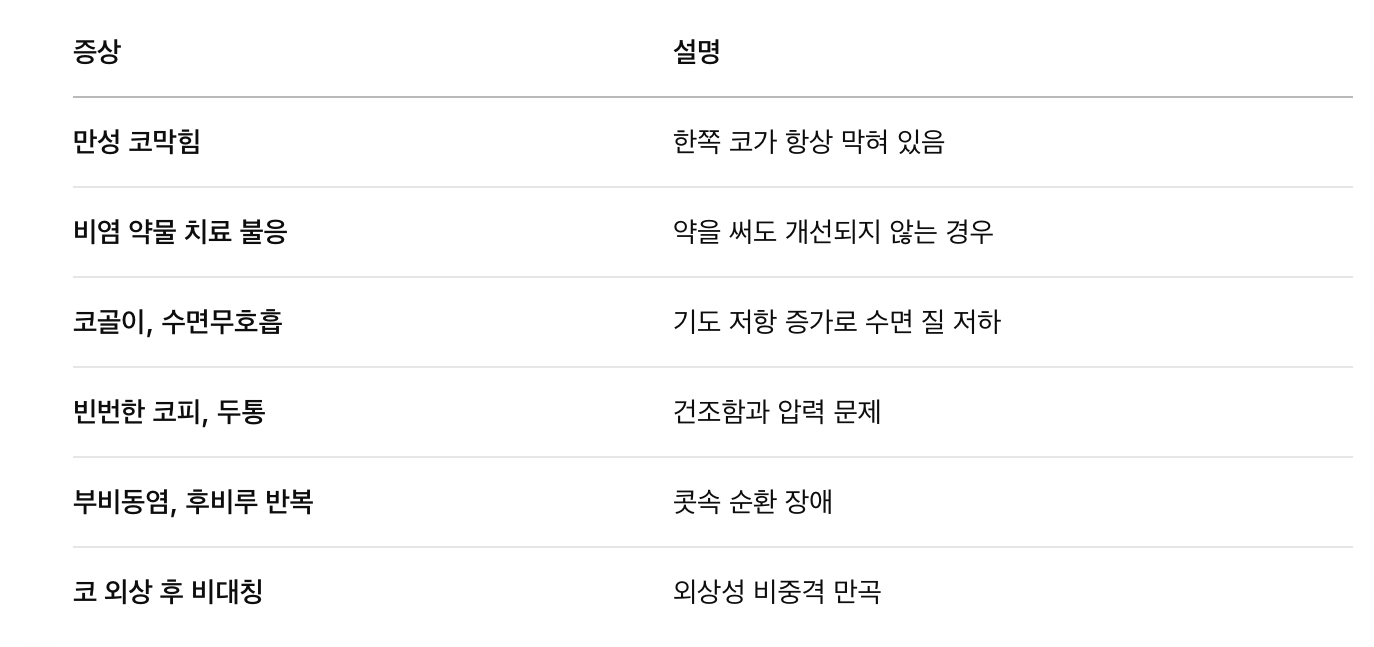 수술이 필요한 경우