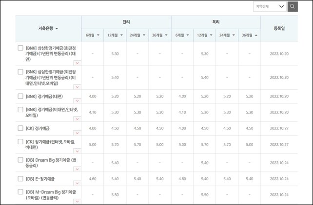 예적금 금리 비교 사이트 모음