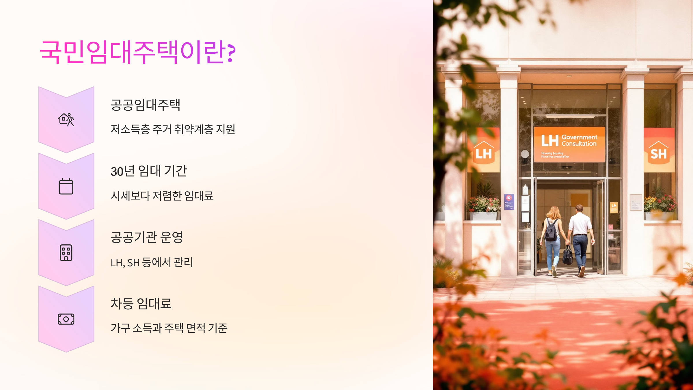 🏡 국민임대주택이란?