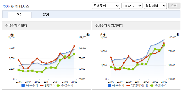 SK스퀘어_컨센서스