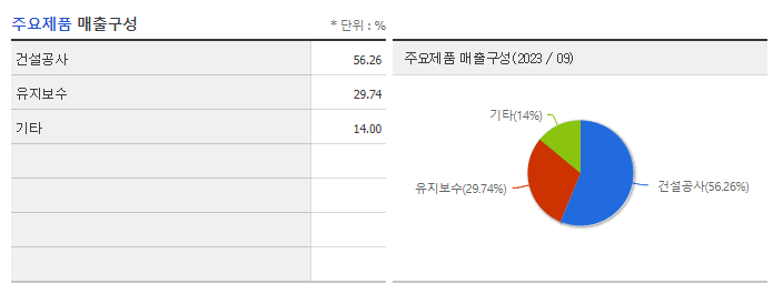 KT서브마린_주요제품