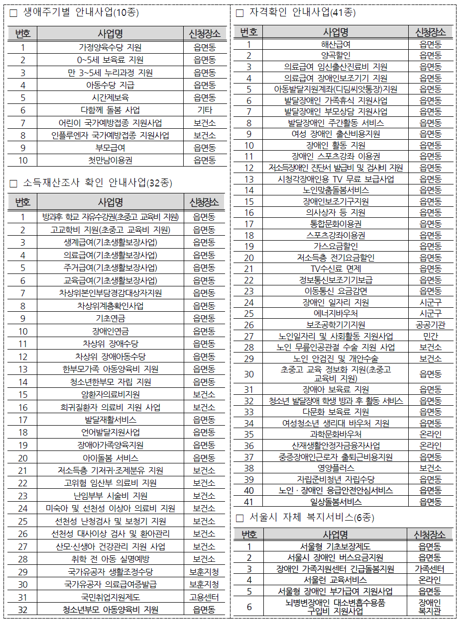 복지멤버십안내사업