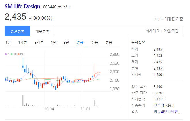 SM Life Design 주가
