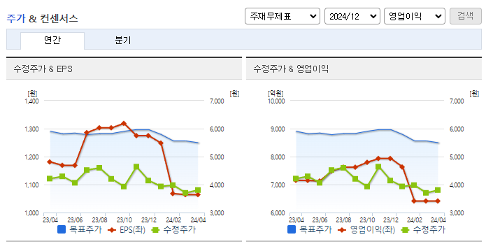대우건설_컨센서스