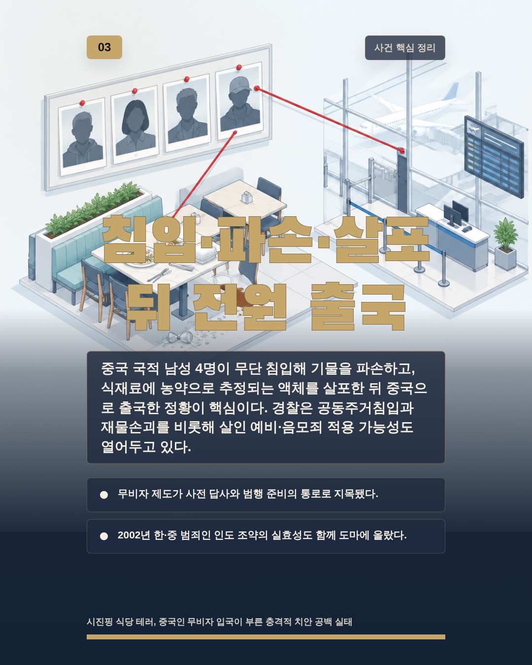 침입·파손·살포 뒤 전원 출국