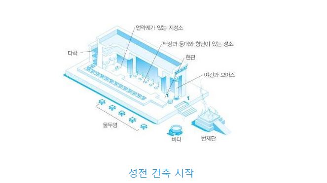 역대하 3장