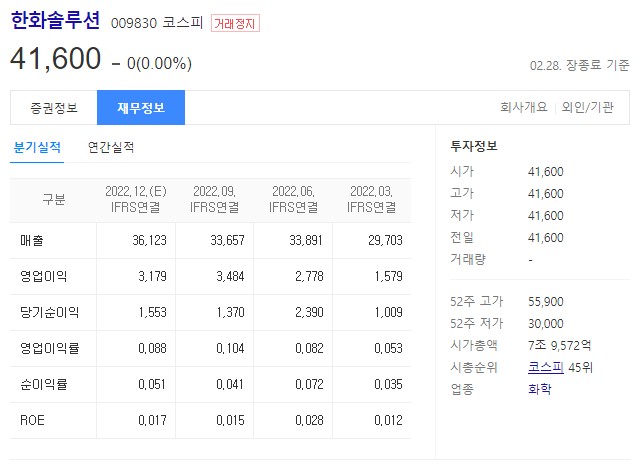 2차전지 관련주 한화솔루션