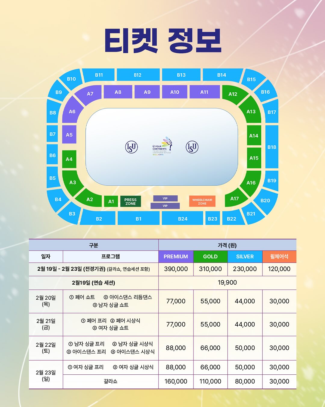 ISU 4대륙 선수권대회