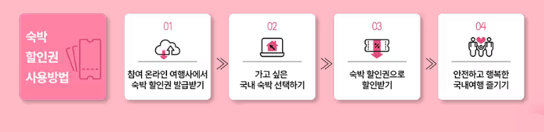 2025 숙박세일 페스타 쿠폰받기