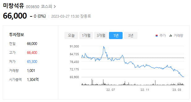 미창석유공업 003650 코스피 종목