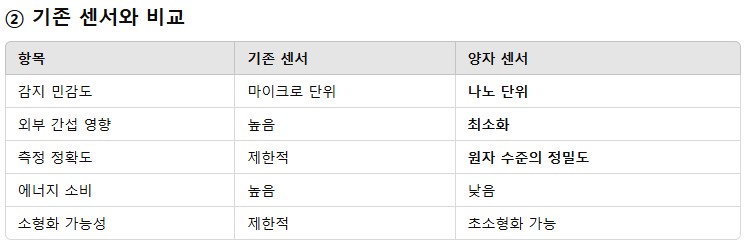 sencer비교