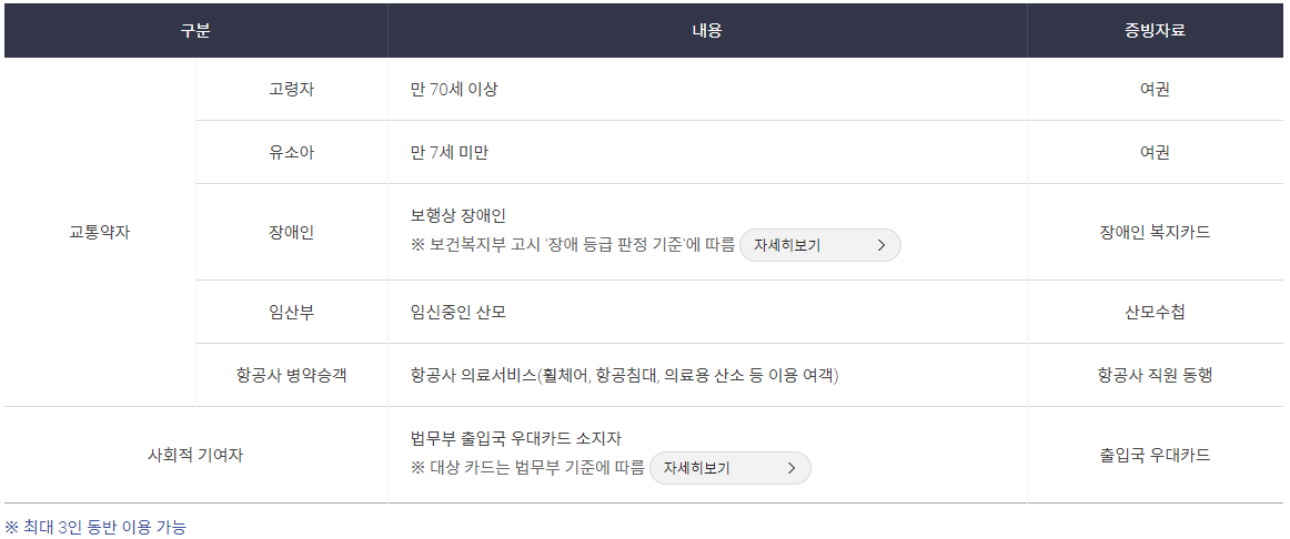 인천공항 교통약자 패스트 트랙 조건