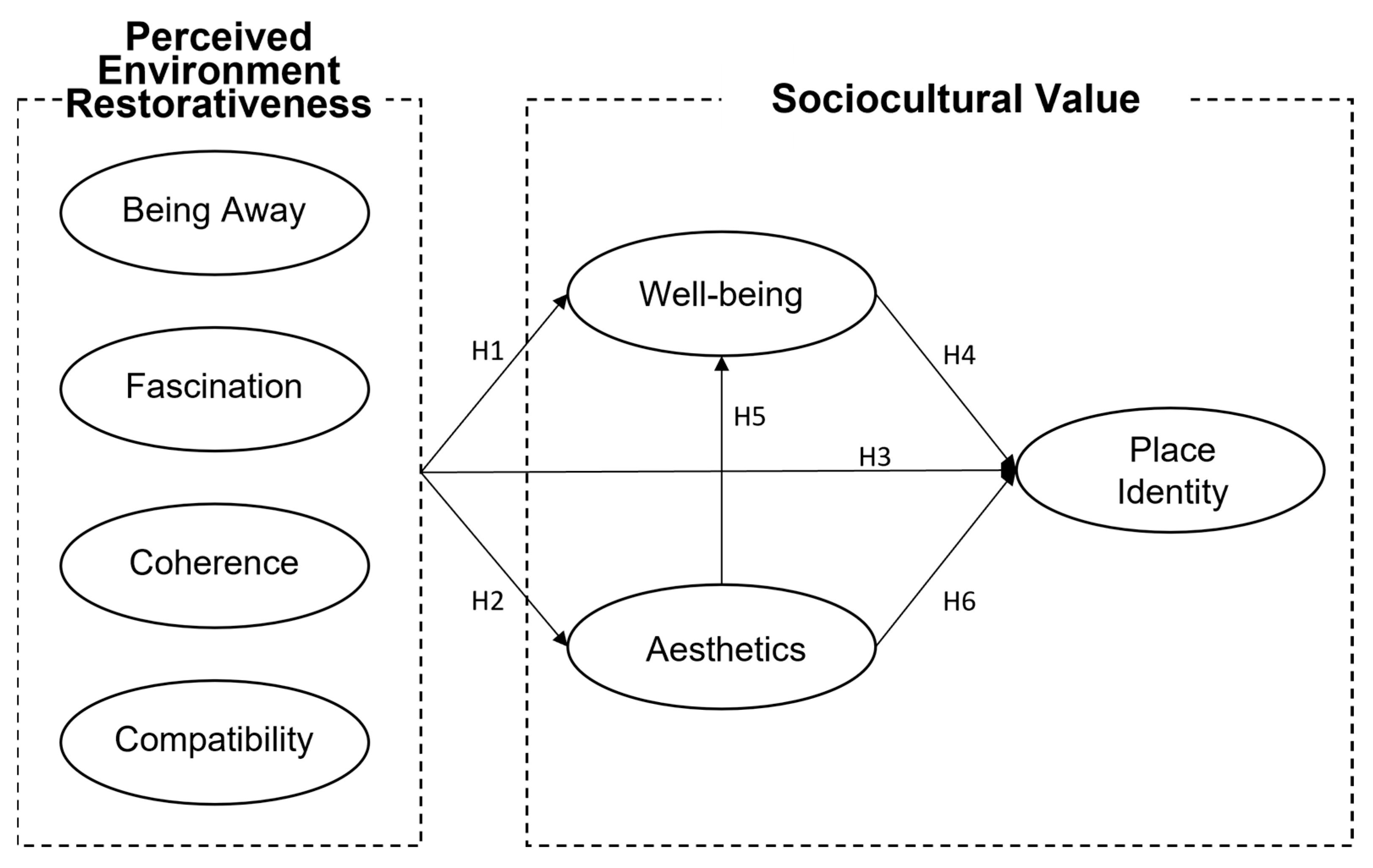도시공원의 회복환경은 우리 삶에 어떤 영향을 줄까?