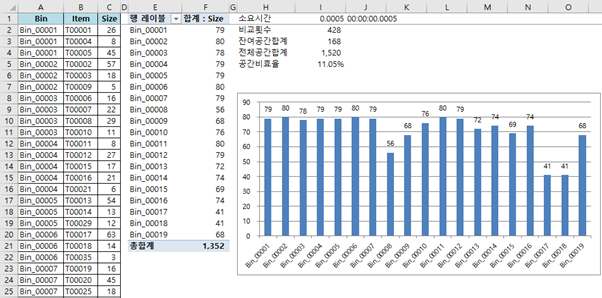 Best Fit 실행 결과