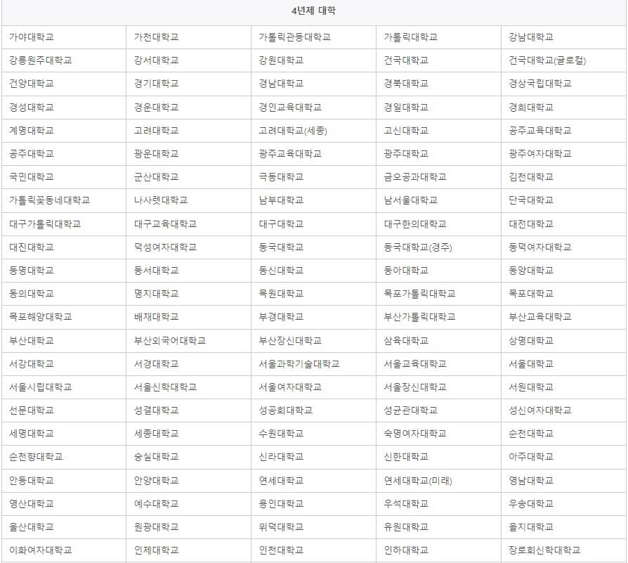 국가장학금 2유형 참여 4년제 대학