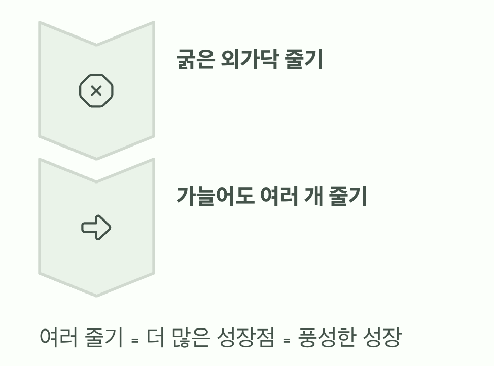 줄기, 가늘어도 여러 개가 정답