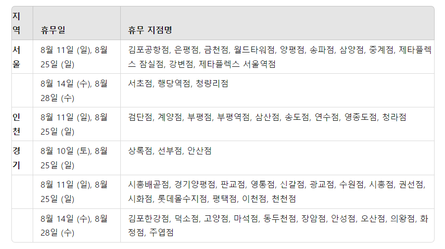 전국 롯데마트