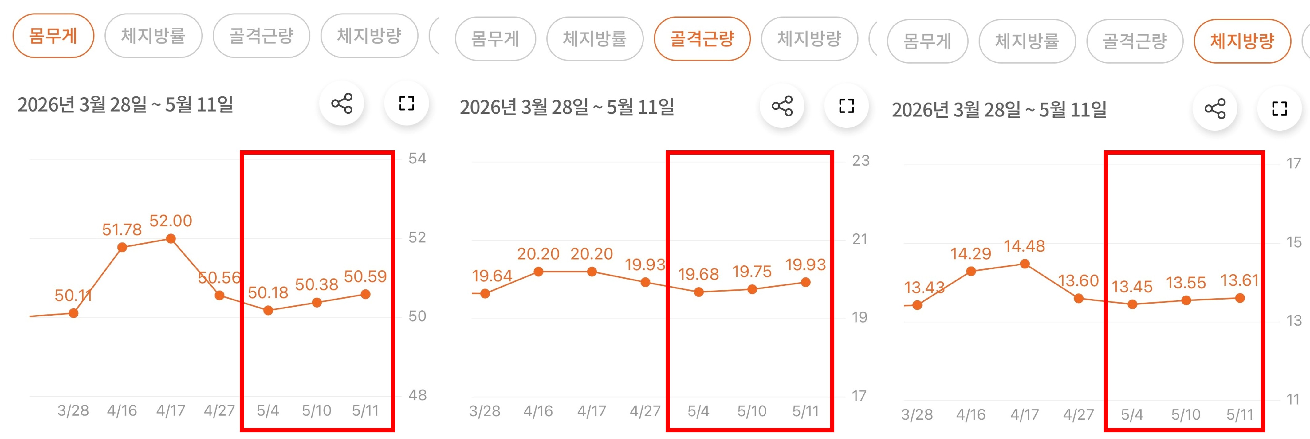 마이옵티멀 다이어트 3주차 후기