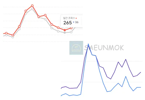 검색-키워드-실적-감소