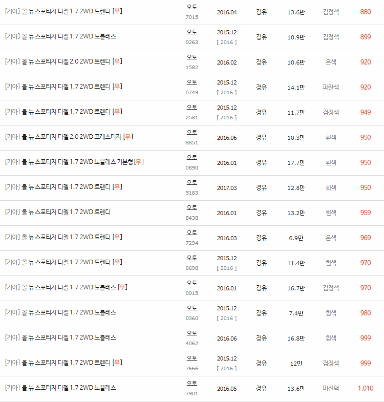 2015~2018년식 올 뉴 스포티지 중고차 시세