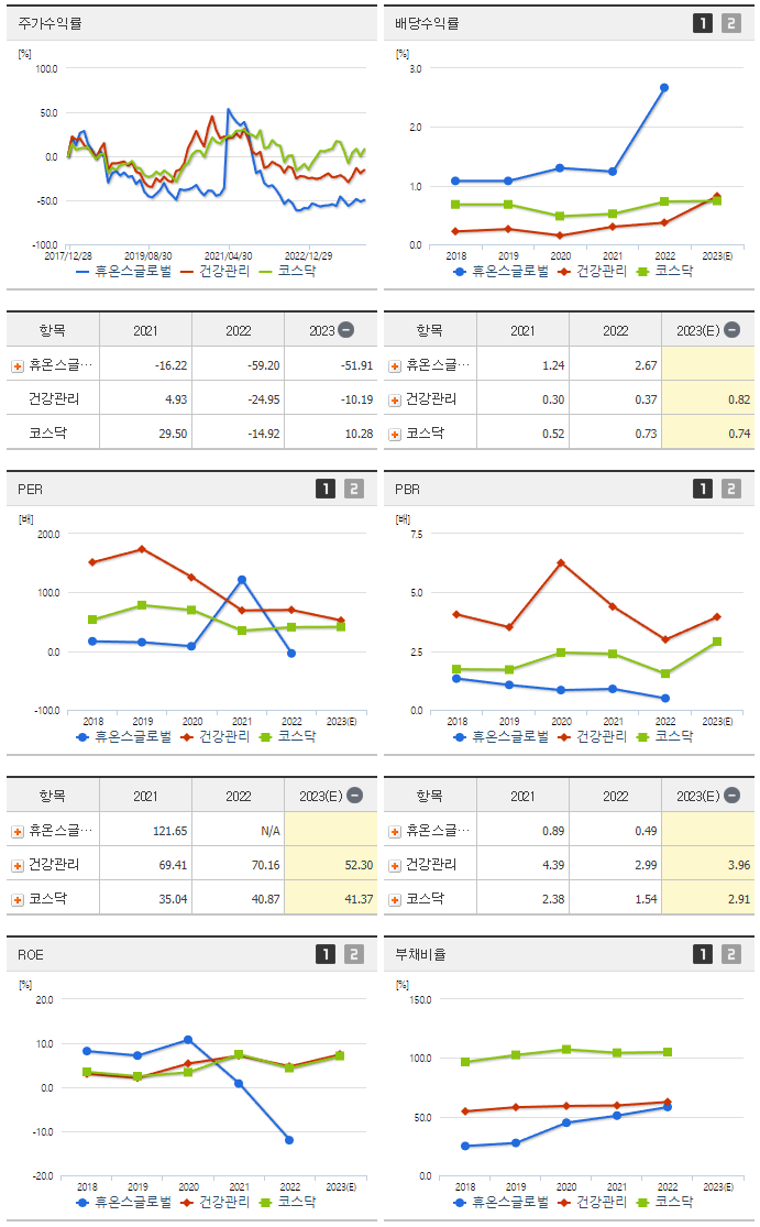 휴온스글로벌_섹터분석