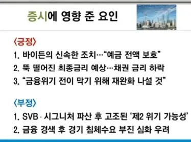 미증시영향요인