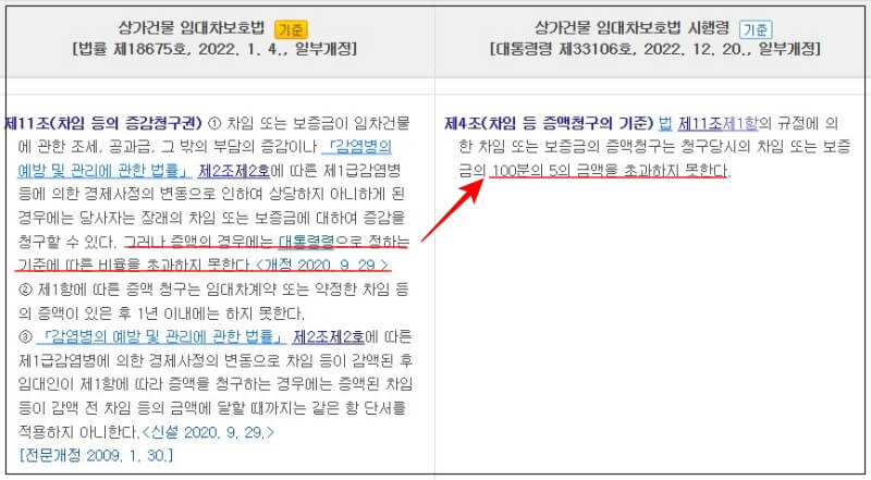 상가건물임대차보호법 제11조_차임 등 증감청구권_임대료 인상 요구_임대료증액 대통령령 비율