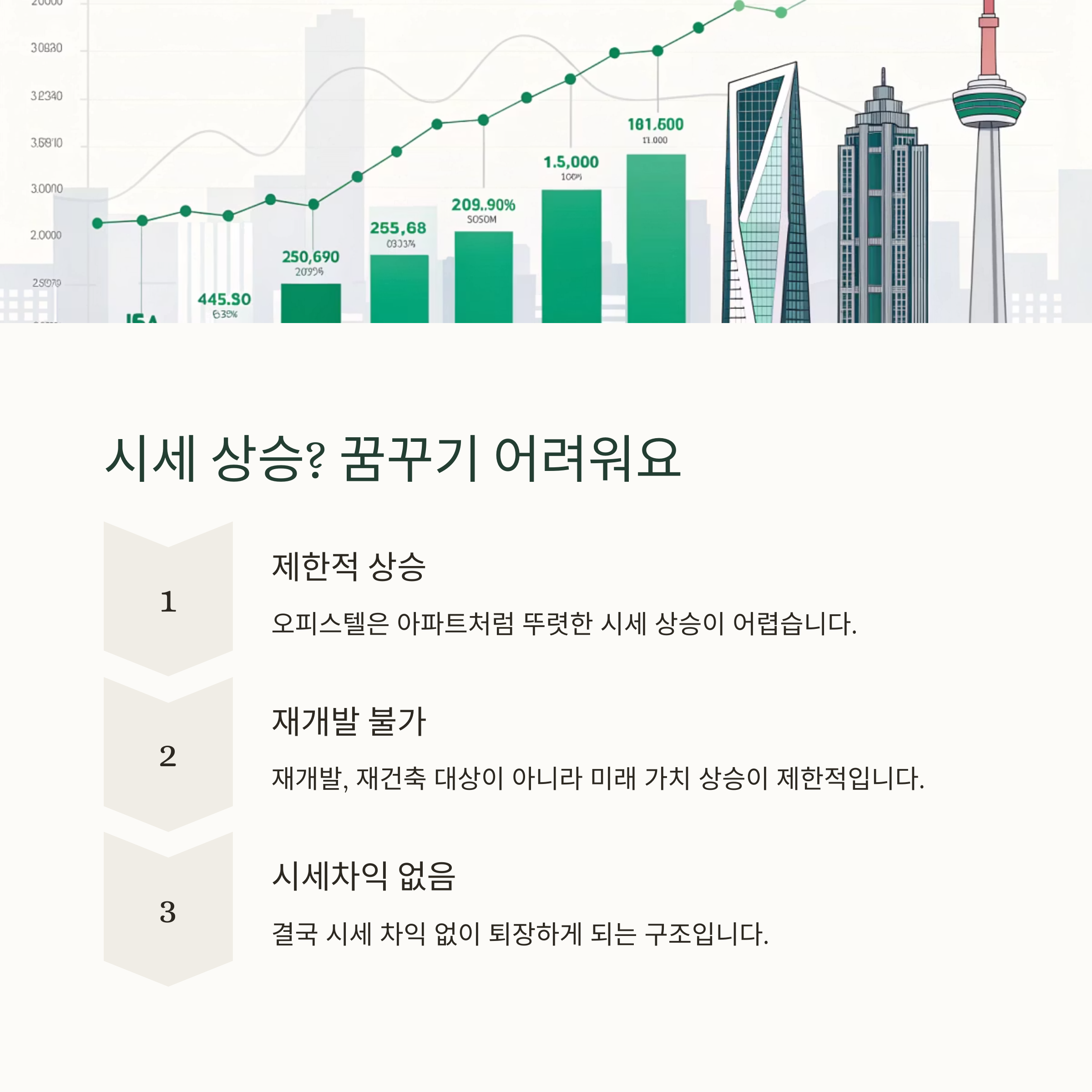 수익형 부동산의 허상, 오피스텔 투자 실패하는 결정적 이유