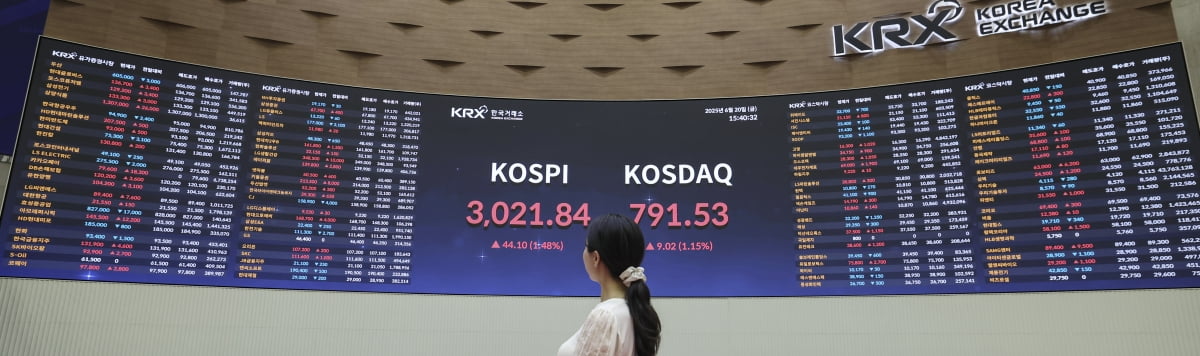 코스피 3000 돌파 외국인 매수 증가
