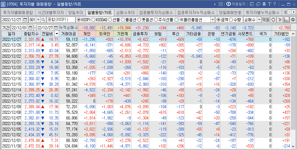 투자자별 일별 매매 추이