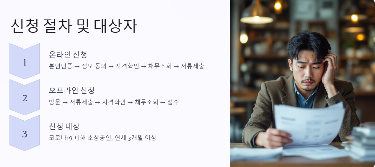 새출발기금 온라인 신청 자격조건부터 신청방법까지