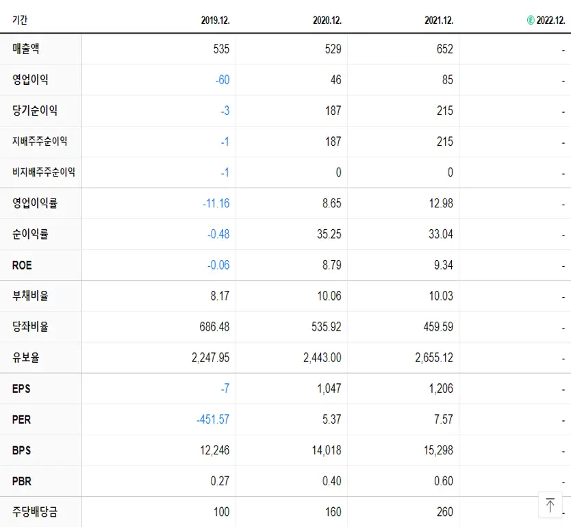 국순당 재무제표
