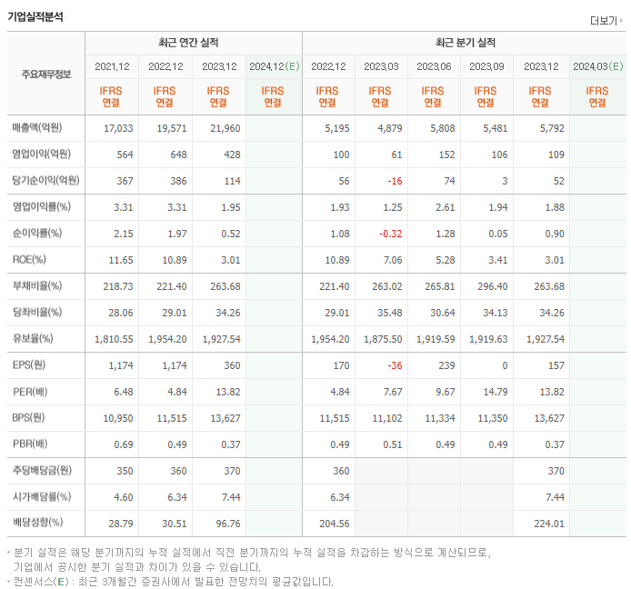 도이치모터스_실적