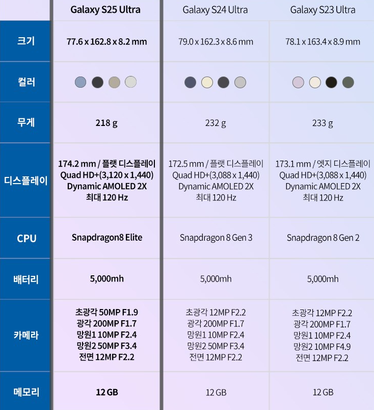 S25울트라-S24울트라-S23울트라-스펙-비교