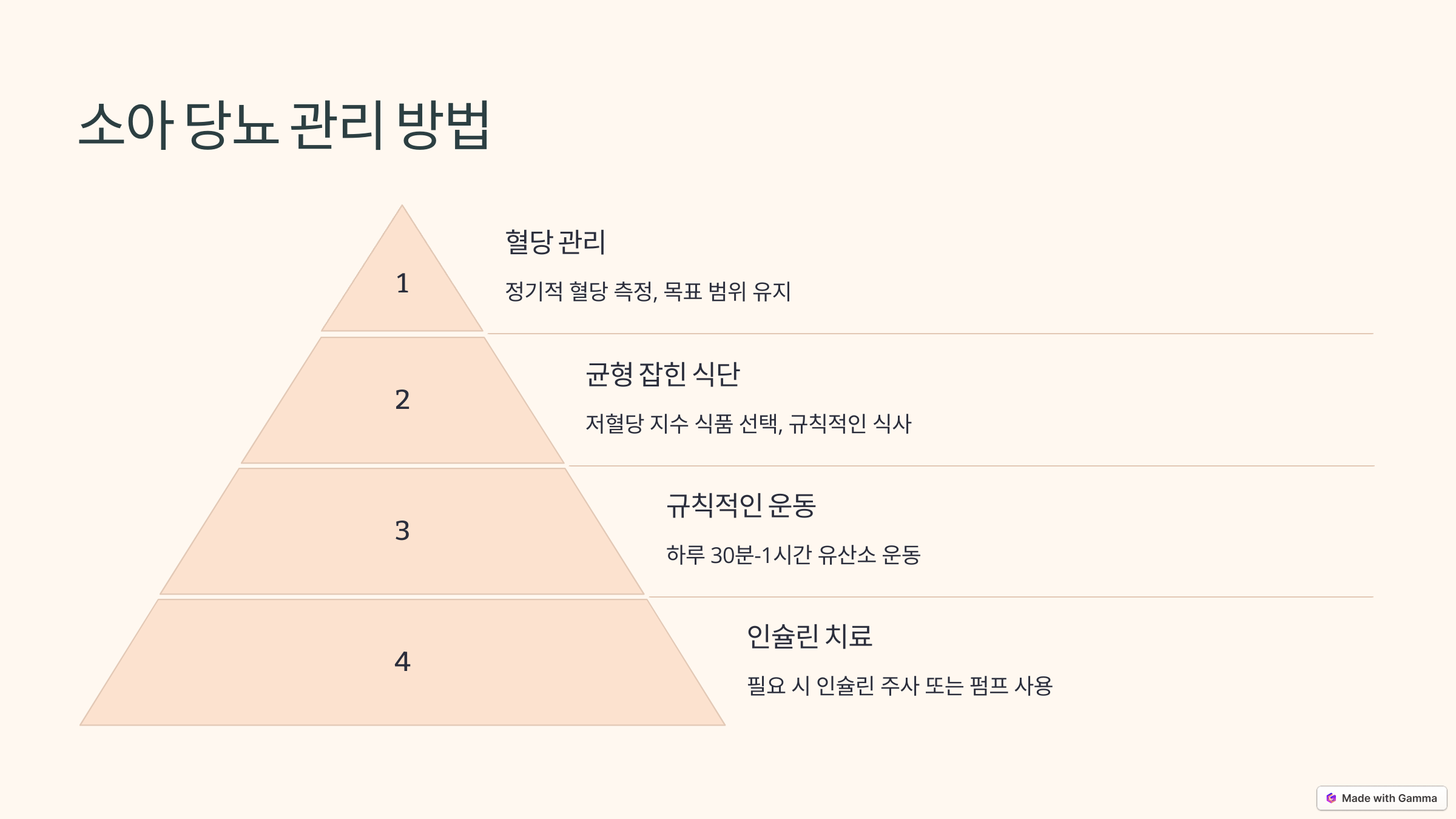 소아 당뇨