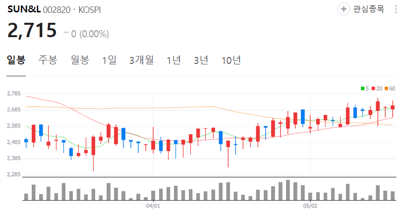 SUN&L-주가-일봉