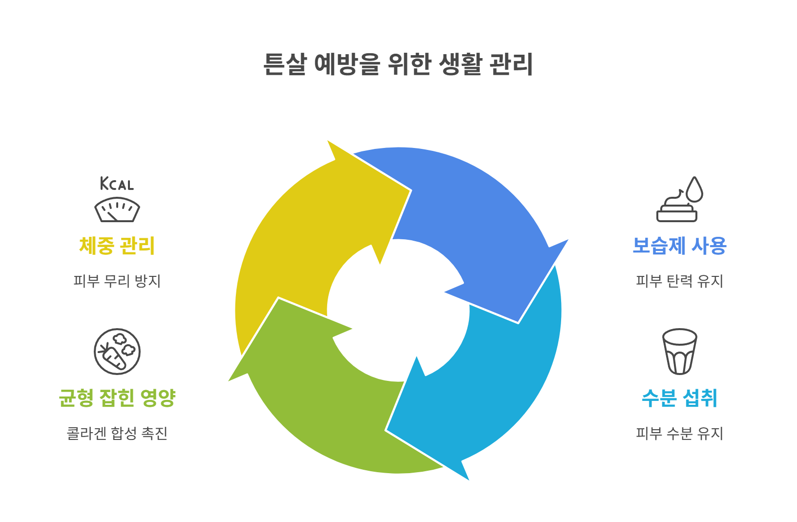 튼살 예방을 위한 생활 관리