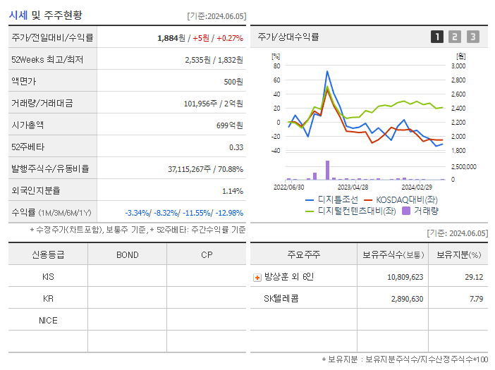 디지틀조선_기업개요